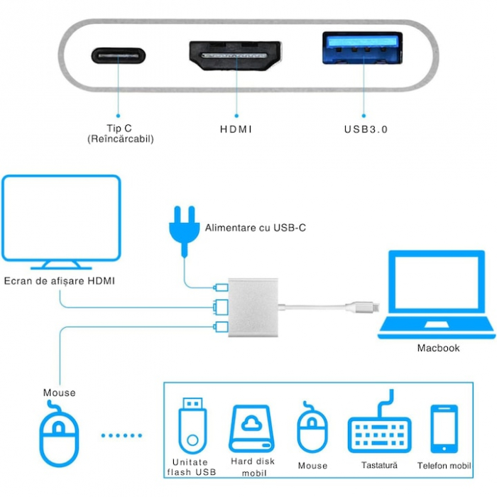 Adaptor Multiport 3 in 1 VarioShop®, USB-C, USB 3.1, HDMI 4K, Plug&Play, 10 Gbps, Hub pentru Laptop, MacBook, Chromebook, Tableta, Portabil, din Aluminiu, Cablu 13 cm, Gri [16]