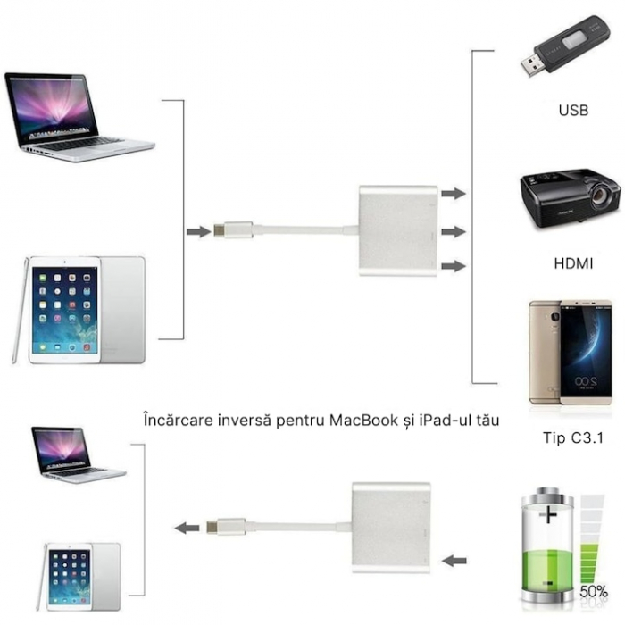 Adaptor Multiport 3 in 1 VarioShop®, USB-C, USB 3.1, HDMI 4K, Plug&Play, 10 Gbps, Hub pentru Laptop, MacBook, Chromebook, Tableta, Portabil, din Aluminiu, Cablu 13 cm, Gri [11]