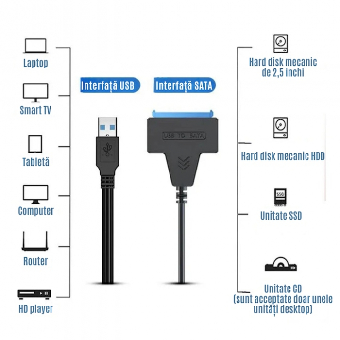 Adaptor USB 3.0 la SATA VarioShop®, Pentru HDD/SSD, Plug and play, Compatibil cu Window/MacBook/Linux, Port de alimentare independent, 32 cm, Negru [2]