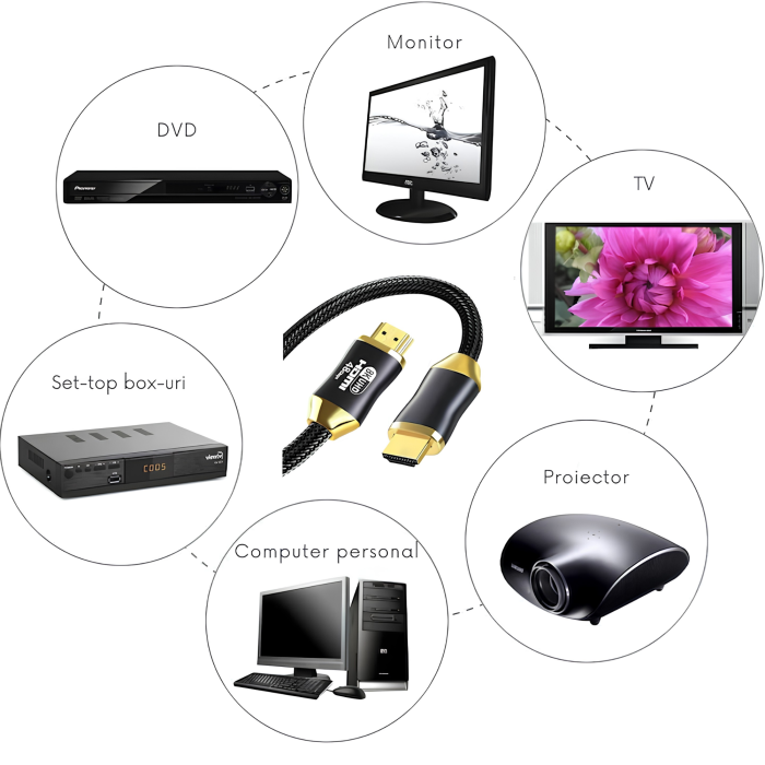 Cablu HDMI 2.1 VarioShop®, 48Gbps 8K 60Hz, 4K 120Hz, compatibilitate universala, plug-and-play, pentru monitor, proiector, televizor, laptop, lungime 2 m, Negru [3]