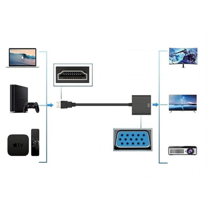 Convertor HDMI la VGA VarioShop®, unidirectional, suport HDPC, cablu adaptor audio si video, adaptor digital in analog pentru laptop, PC, proiector, receiver TV, PS3, 20 cm, Negru [7]