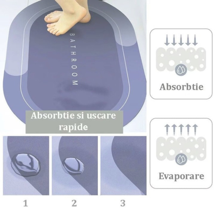Covoras de baie antiderapant VarioShop®, uscare rapida, usor de curatat, confortabil, oval, dimensiune, 58 x 38 cm, Albastru [4]