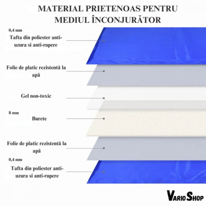 Covoras de Racire pentru Animale de Companie, VarioShop®, pentru Podea, Canapea, Masina, Impermeabil, Non-toxic, Rezistent la Uzura, 90 x 50cm, Albastru [6]