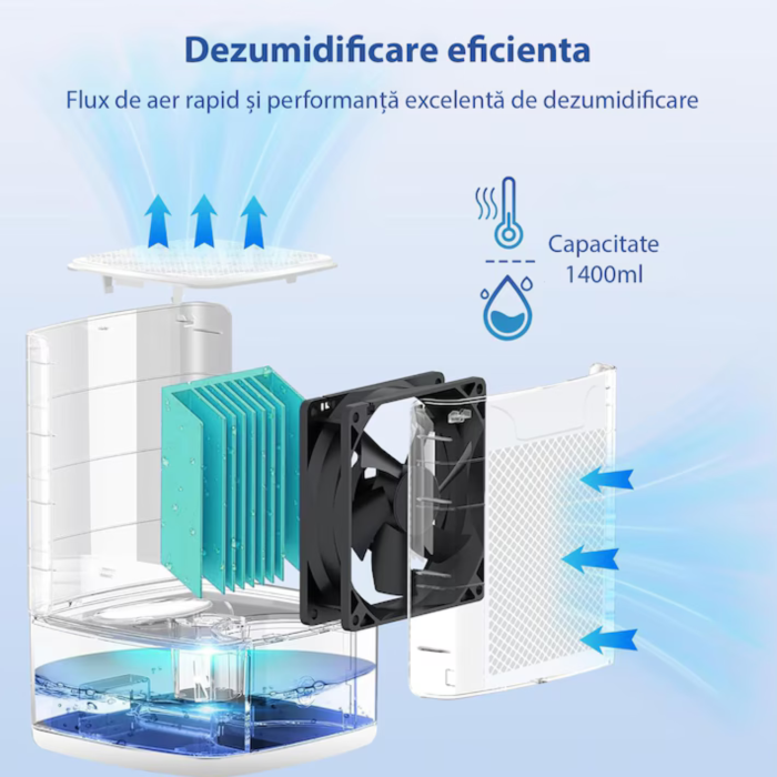 Dezumidificator de aer compact VarioShop® 1400 ml, tehnologie Peltier silentioasa 36W, temporizator 8/12/16 ore, oprire automata, rezervor detasabil, LED ambiental 7 culori, negru [4]