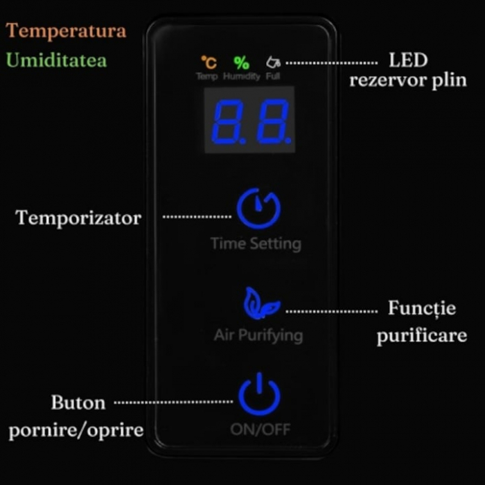 Dezumidificator VarioShop®, Functie Purificare, Higrometru si Termometru, Silentios, Rezistent la Temperaturi Scazute, Acoperire 30 mp, Rezervor 1500 ml, 65 W, 36 x 24 x 13 cm, Negru [4]