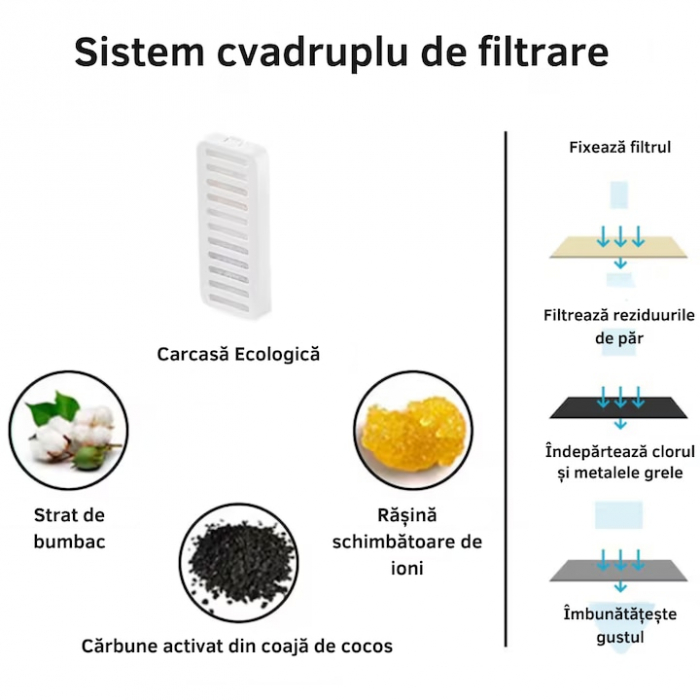 Dispenser automat de apa VarioShop®, tip fantana cu floare pentru pisici si caini, bol pentru mancare, purificare si filtrare prin carbune activ, cu pompa inteligenta, ultra-silentios, 3L, Verde [8]