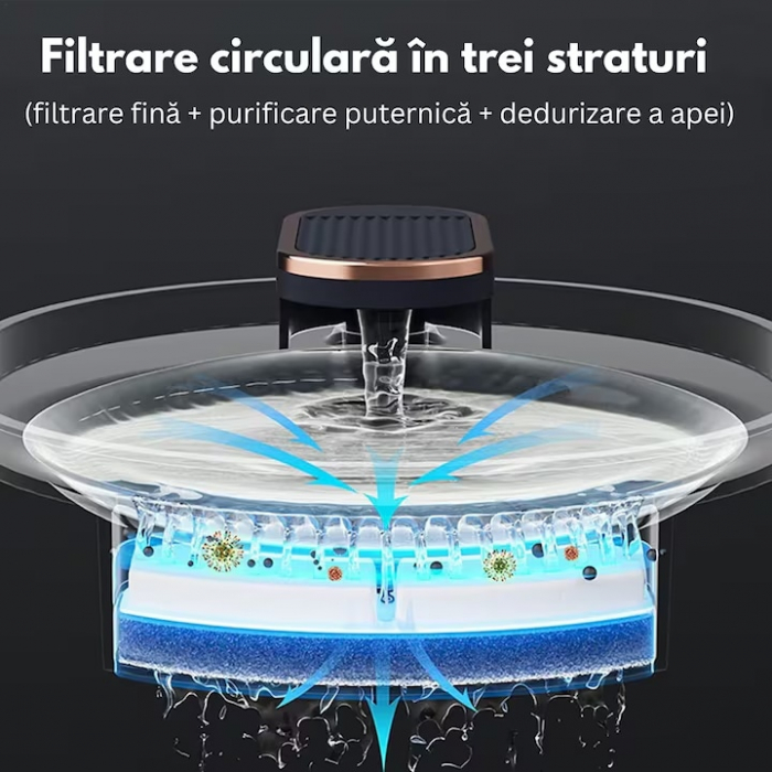 Dispenser automat de apa VarioShop®, tip fantana pentru pisici si caini, cu purificare si filtrare prin carbune activ, ultra-silentios, led luminos, 3L, adaptor priza, Alb [9]