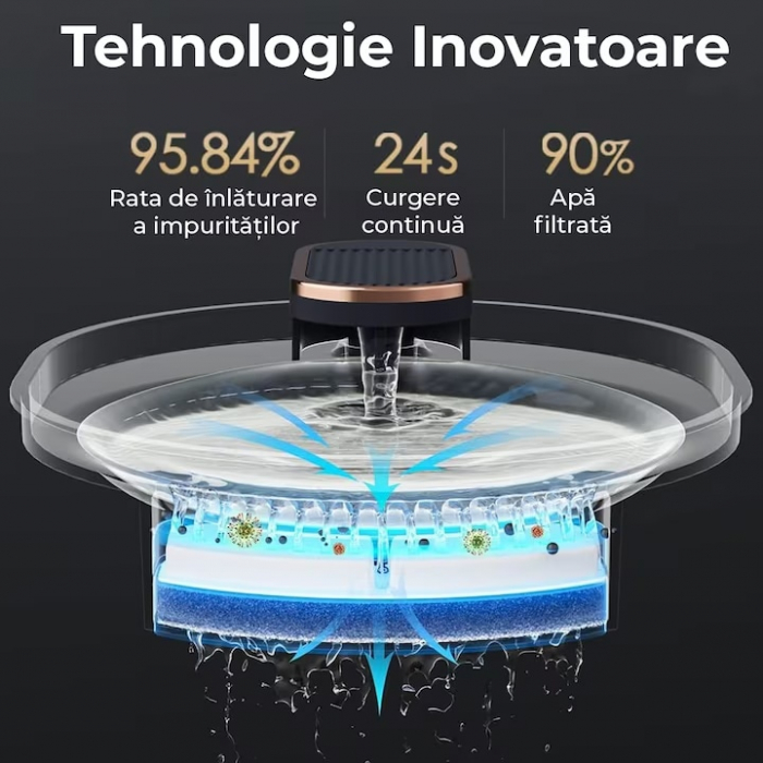 Dispenser automat de apa VarioShop®, tip fantana pentru pisici si caini, cu purificare si filtrare prin carbune activ, ultra-silentios, led luminos, 3L, adaptor priza, Alb [6]
