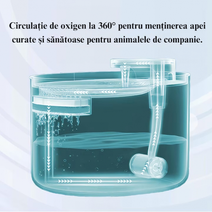 Dispenser automat de apa VarioShop®, tip fantana pentru pisici si caini, cu purificare si filtrare prin carbune activ, ultra-silentios, led luminos, 3L, adaptor priza, Alb [15]