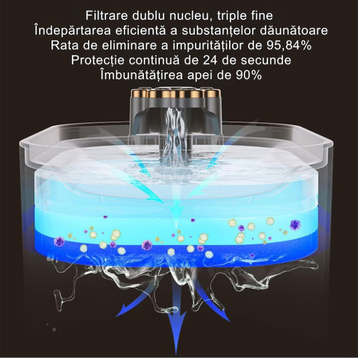 Dispenser automat de apa VarioShop®, tip fantana, pentru pisici si caini, ultra-silentios, curatare rapida, 3 L, autonomie pana la 8 zile, 25 x 13 x 13 cm, Gri inchis [5]