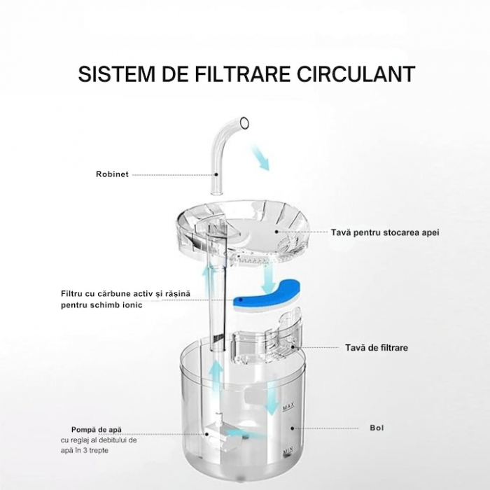Dispenser de apa automat pentru caini si pisici VarioShop® pentru hidratarea optima a animalelor de companie, cu design adaptabil si capacitate extinsa, senzor infrarosu, purificare apa, ultra-silenti [3]