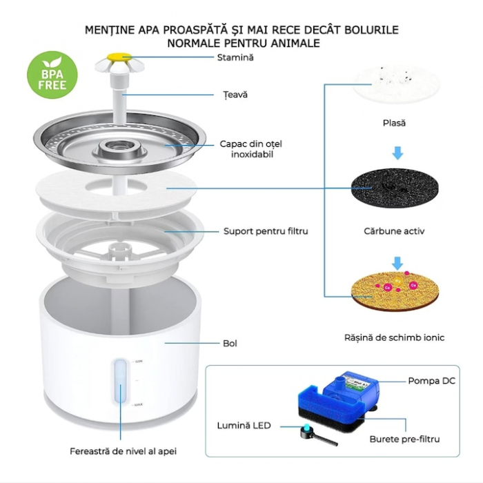 Dispenser/Fantana automata pentru animale de companie VarioShop®, Cu purificare si filtrare prin carbune activ, 3 trepte de reglare debit, Iluminare LED, Adaptor USB priza, Capacitate 2.4 l, Alb [4]
