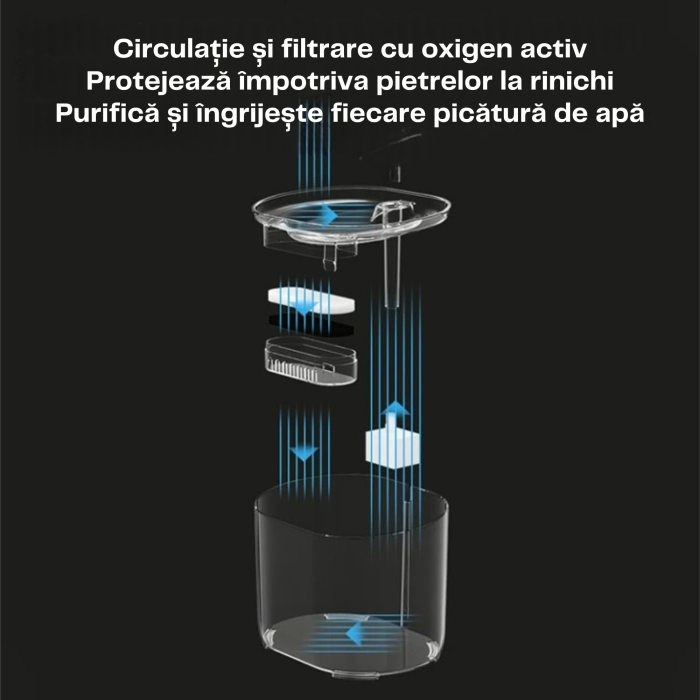 Fântână automată apă pentru pisici și câini mici 2,2L cu filtru HEPA, pompă silențioasă <35 dB, USB 5V, vas transparent – hidratare sănătoasă pentru animale de companie [5]