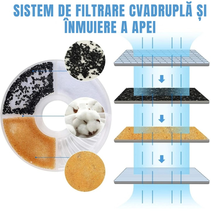 Fantana automata de apa VarioShop®, 2.5 L pentru pisici si caini, adapatoare silentioasa cu filtru de carbon activ, 3 trepte de debit si alimentare USB, hidratare continua si igienica pentru animalele [4]