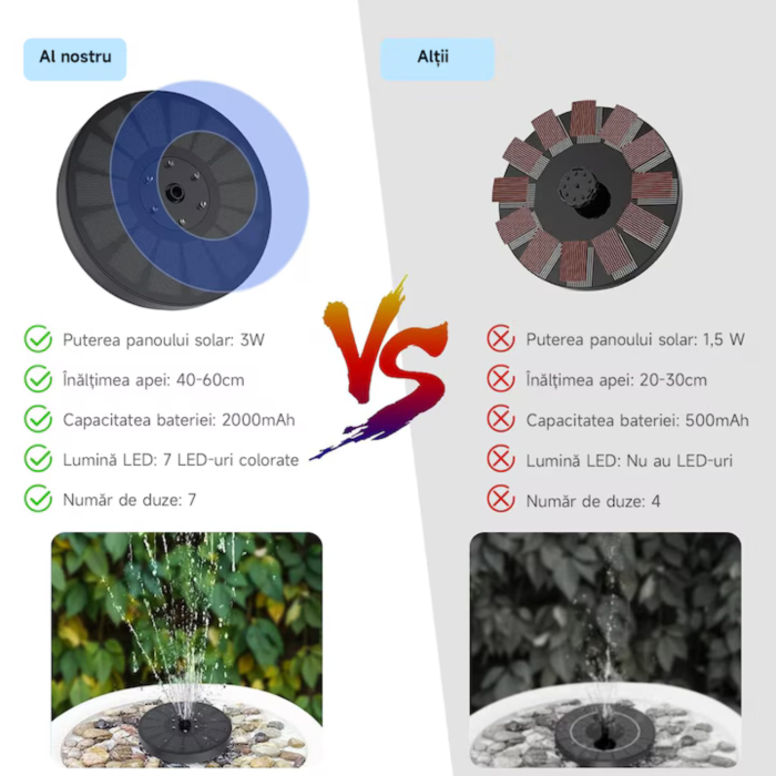 Fantana solara plutitoare pentru gradina VarioShop®, cu 7 capete interschimbabile, lumina LED RGB, 2 moduri de functionare, panou solar 3W, baterie 900mAh, debit 180L/h, inaltime jet pana la 60cm [5]