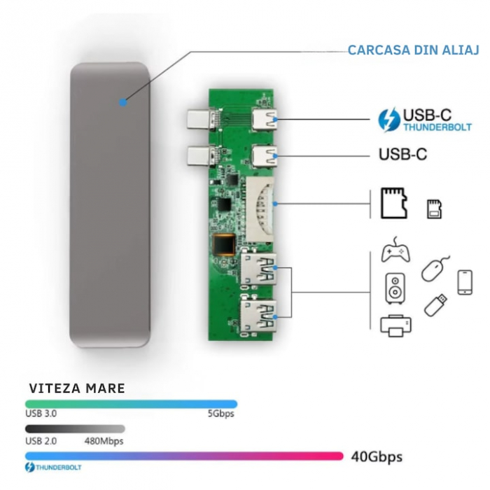 Hub Adaptor Multiport 6 in 1 VarioShop®, pentru Macbook/Laptop, USB 3.0, Micro SD/SD Card Reader, TF, Type C(PD), Gri [3]