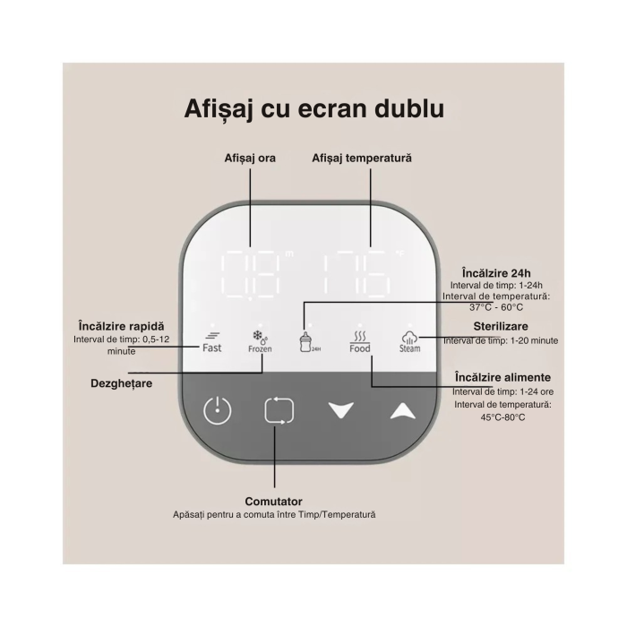 Incalzitor biberoane 5 in 1 multifunctional VarioShop®, incalzire rapida, sterilizare, decongelare, control temperatura, display digital, fara BPA [4]