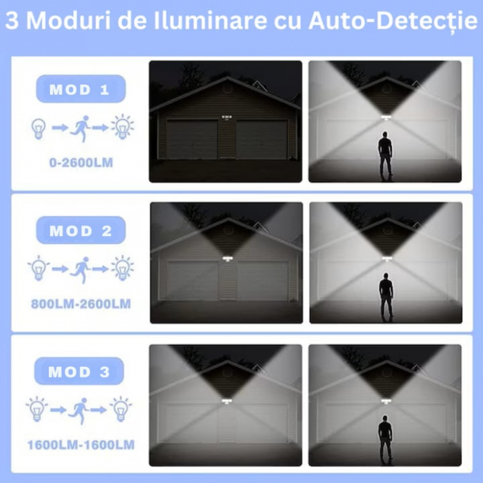 Lampa solara LED de exterior VarioShop ®, Senzor de Miscare de Pana la 5 metri, Telecomanda si 4 Moduri de Functionare Diferite, 181 LED-uri, Impermeabilitate IP65, Unghi Reglabil, Neagra [3]