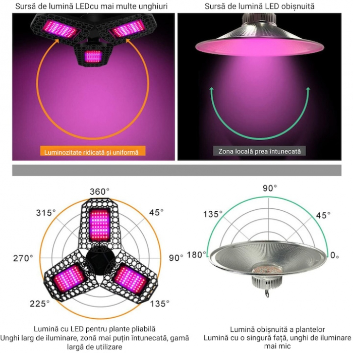 Lampa UV pentru cresterea plantelor la interior VarioShop®, 8 W, 108 LED-uri, 3 brate reglabile, E 27, pliabila, spectru rosu si albastru, 23 x 9.5 cm [2]