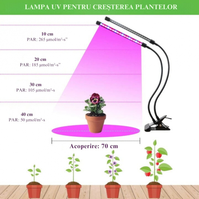 Lampa UV pentru cresterea plantelor pentru interior cu 2 brate reglabile VarioShop®, lumina LED, 3 moduri, 9 trepte intensitate, cu temporizator, mod de prindere: cleste, alimentare priza, Negru [6]