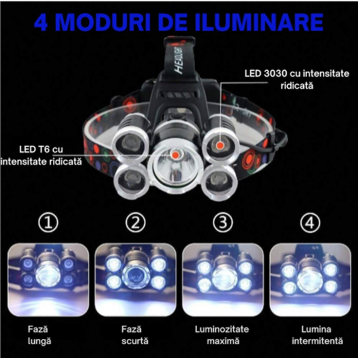 Lanterna de cap LED VarioShop®, 4 moduri de lumina, cu acumulatori si zoom, ajustat vertical cu 90°, rezistenta la apa, pentru drumetii, biciclisti, uz casnic, din aluminiu, Negru [5]