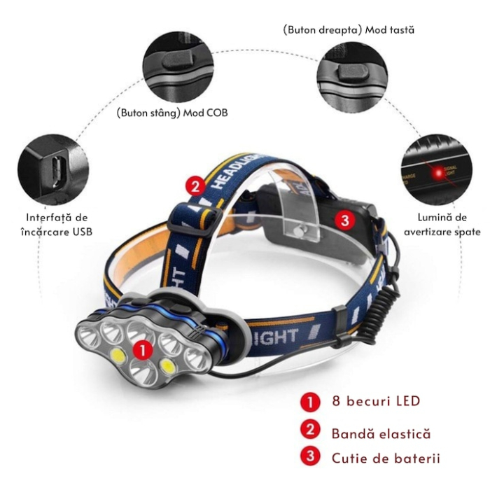 Lanterna frontala LED cu 7 surse de lumina VarioShop®, baterii reincarcabile 5800 mAh, raza lunga, rezistenta sporita, ideala pentru drumetii, camping, pescuit, lucru, ciclism sau situatii de urgenta [3]
