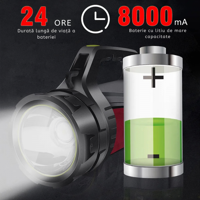 Lanterna LED Reincarcabila VarioShop® - 3 Surse de Lumina, 10 Module de Lumina, 8-20h Autonomie, Acumulator Extern 8000 mAh, Curea Umar 95 cm, Baterie 4500 mAh, Incarcare MicroUSB, Diametru 10 cm, Dim [23]