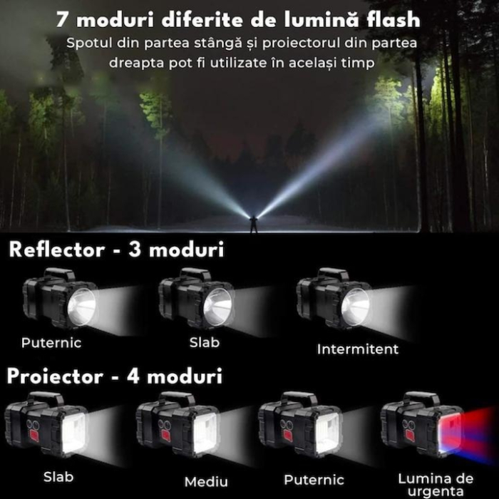 Lanterna multifunctionala VarioShop®, reincarcabila, 7 moduri de lumina, 2 capete de iluminare, ABS, baterie 10.000 mAh, power bank, 1200lm, Iluminare 5-12 h, Negru [3]