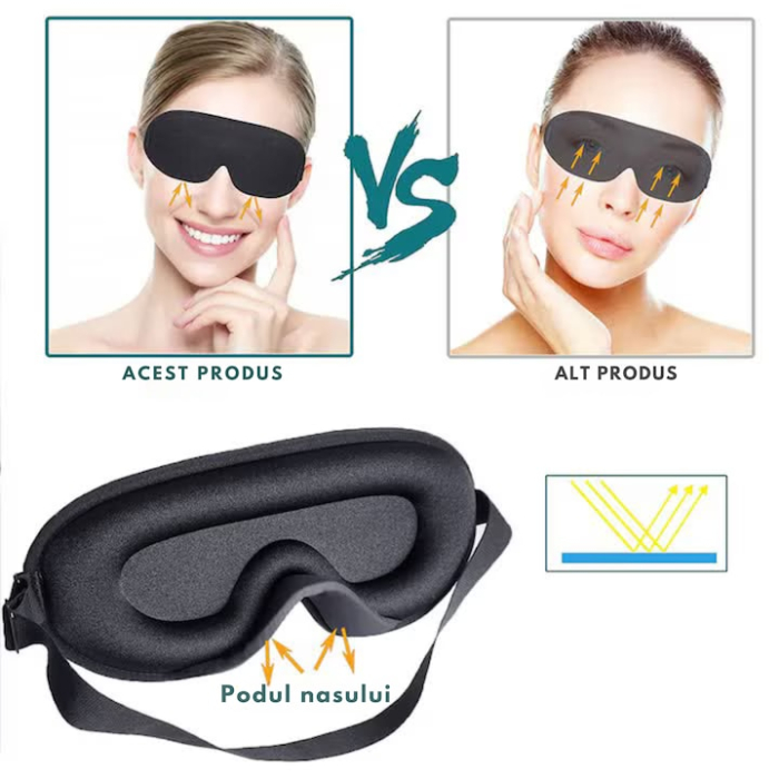 Masca de somn 3D VarioShop®, cu spuma de memorie, confort maxim, blocare totala a luminii, reglabila si lavabila, Negru [5]