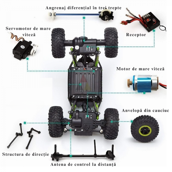 Masina cu Telecomanda VarioShop® pentru Aventuri Off-Road 4x4, Controlata de la Distanta, Rezistenta la Apa si Impact, cu Design Modern, Albastra, Lungime de 27 cm, Ideala pentru copii [11]