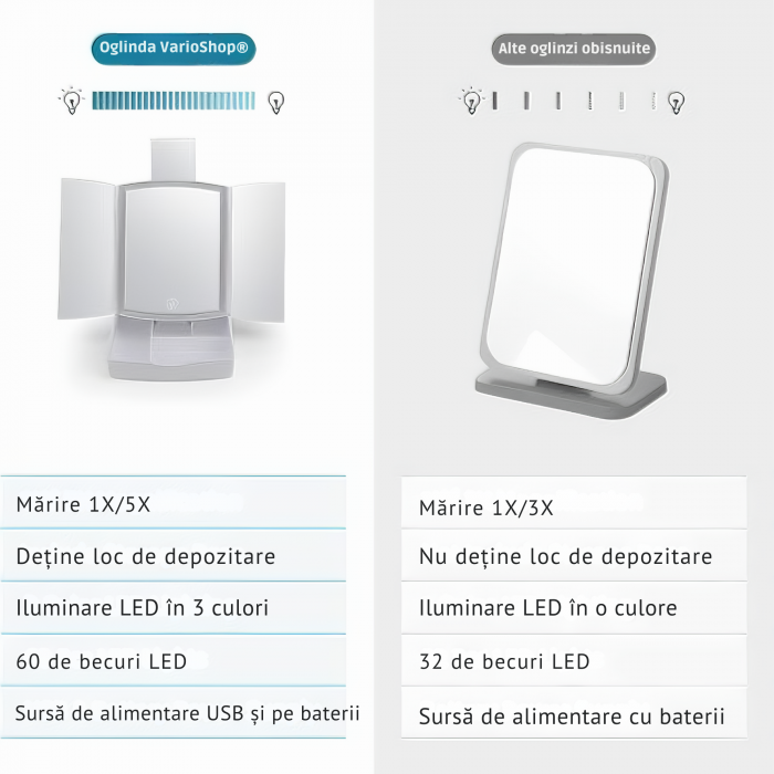 Oglinda cosmetica VarioShop® pentru machiaj cu iluminare LED, pliabila, oglinda cu marire de 5 ori, spatiu de depozitare, inalta calitate, 16.5x22.5 cm, alb [7]