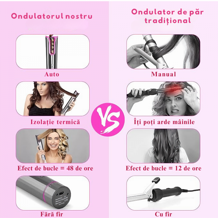 Ondulator Automat VarioShop®, pentru bucle lejere, naturale si rapide, 4 trepte de viteza, alegerea directiei buclelor, afisaj LCD, fara fir, husa inclusa, incalzire rapida, indicator de temperatura s [8]
