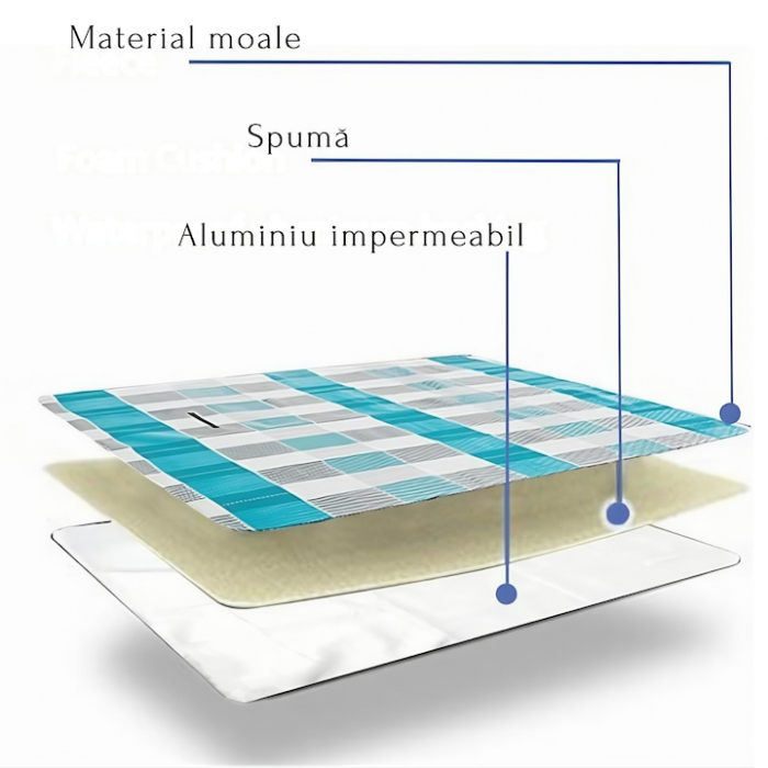 Patura pentru picnic VarioShop, Ideala pentru plaja, campare, yoga, gimnastica, picnic, Impermeabila, Folie de aluminiu, Gri cu albastru, 200 x 200 cm [5]