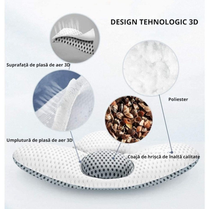 Perna ortopedica pentru suport lombar VarioShop®, multifunctionala, relaxare si corectarea posturii, ideala pentru somn, stat pe scaun sau condus, design ergonomic, spuma de memorie, husa respirabila [2]