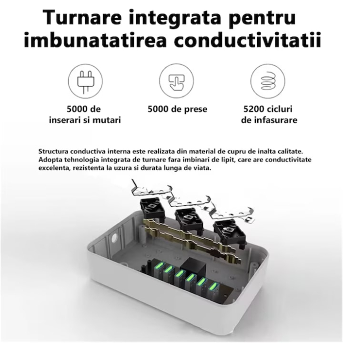 Prelungitor 2 m VarioShop®, 3 prize, 4 porturi USB si 1 port USB-C, solutia inteligenta pentru incarcare multipla, cu protectie completa si design compact, Negru [3]