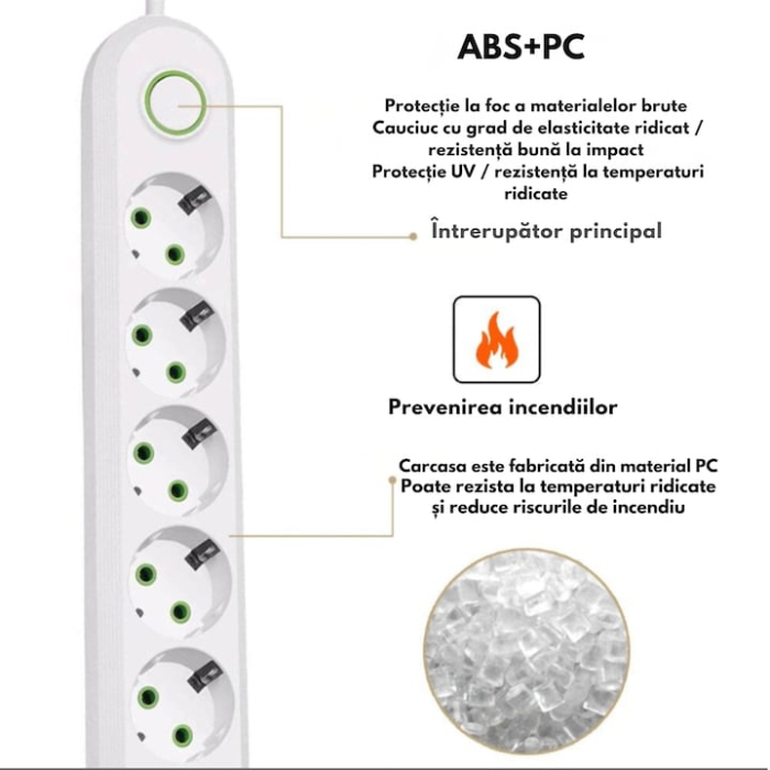 Prelungitor Universal VarioShop®, 5 Prize cu Impamantare, 3 Porturi USB, Putere 2500W, Cablu Izolat 3m, Intrerupator, Protectie Supratensiune, Alb [5]