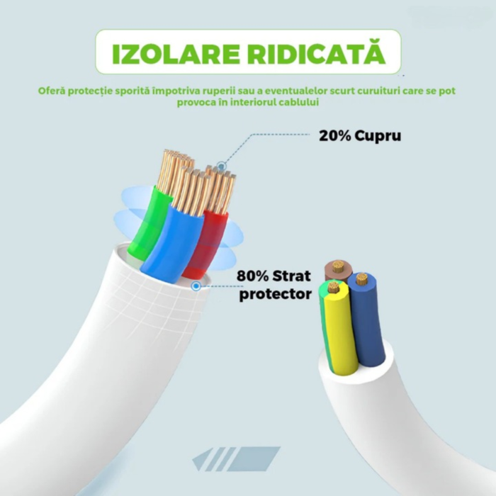 Prelungitor VarioShop®, 3 prize, 3 porturi USB, putere 2500W, cablu izolat 3m, intrerupator, protectie supratensiune, alb [4]