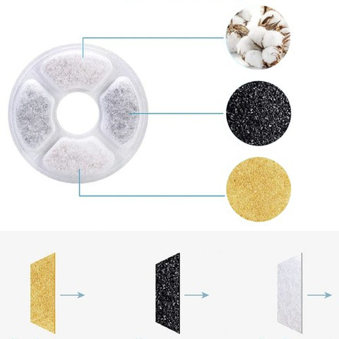 Set 4 Filtre Rezerva pentru Dispenser Apa VarioShop®, tip adapator fantana pentru caini si pisici, purificare, carbon activ, ionizare, model rotund, dimensiune 12.5 cm, alb [48]