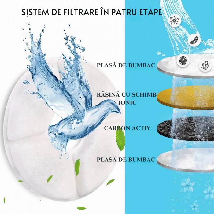 Set 4 Filtre Rezerva pentru Dispenser Apa VarioShop®, tip adapator fantana pentru caini si pisici, purificare, carbon activ, ionizare, model rotund, dimensiune 12.5 cm, alb [16]