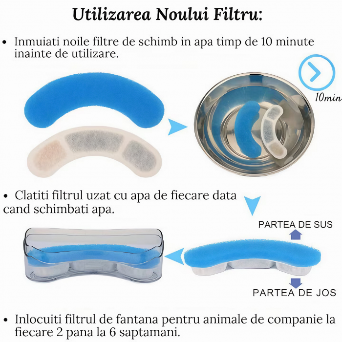 Set 6 Filtre VarioShop® pentru Dispenser De Apa Automat Destinat Animalelor de Companie, Format Din 3 Strauri, Purificare, Ionizare, Carbon Activ, Dimensiune 11, 4 x 3 x 1, 3 cm [3]