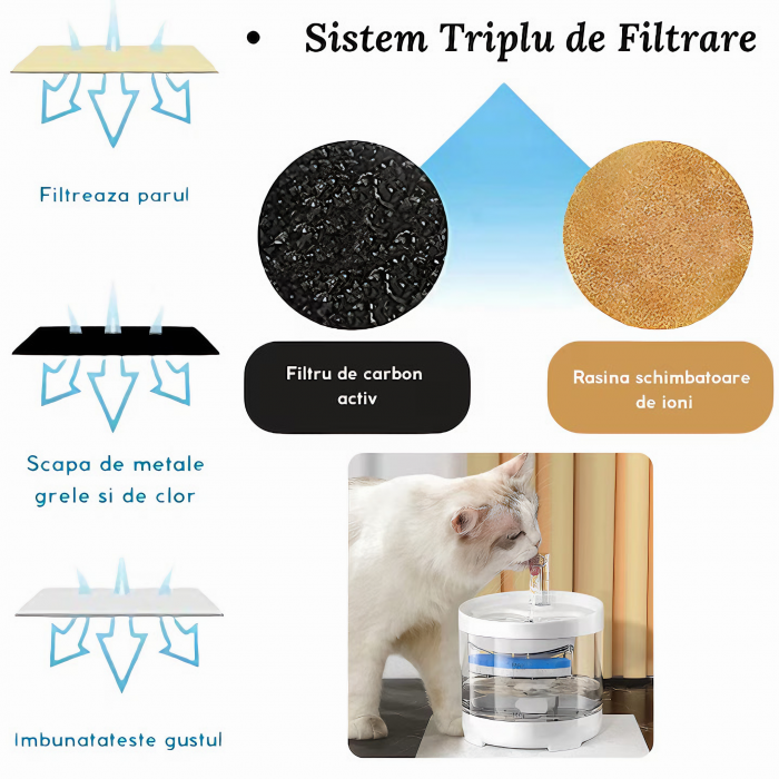 Set 6 Filtre VarioShop® pentru Dispenser De Apa Automat Destinat Animalelor de Companie, Format Din 3 Strauri, Purificare, Ionizare, Carbon Activ, Dimensiune 11, 4 x 3 x 1, 3 cm [6]