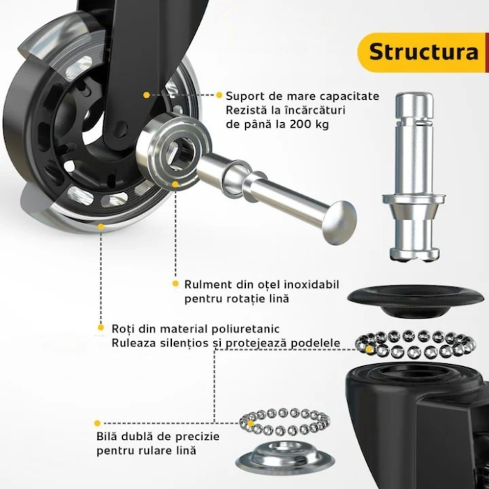 Set 5 roti din silicon moale pentru scaune de birou VarioShop®, silentioase, rezistente, protejeaza podeaua, cu rulmenti de inalta calitate, diametru tija 11 mm, Negru [2]