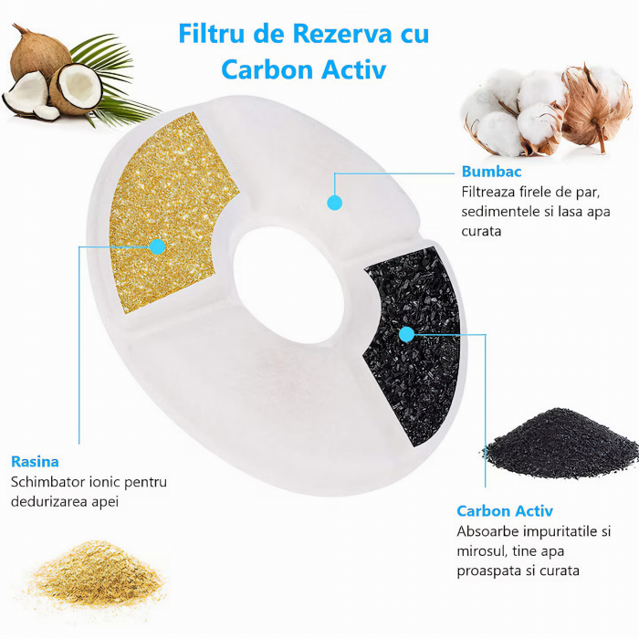 Set 6 Filtre Rezerva VarioShop® pentru dispenser apa, tip adapator fantana pentru pisici si caini, purificare, ionizare, carbon activ, model rotund, dimensiune 12.5 cm, alb [41]