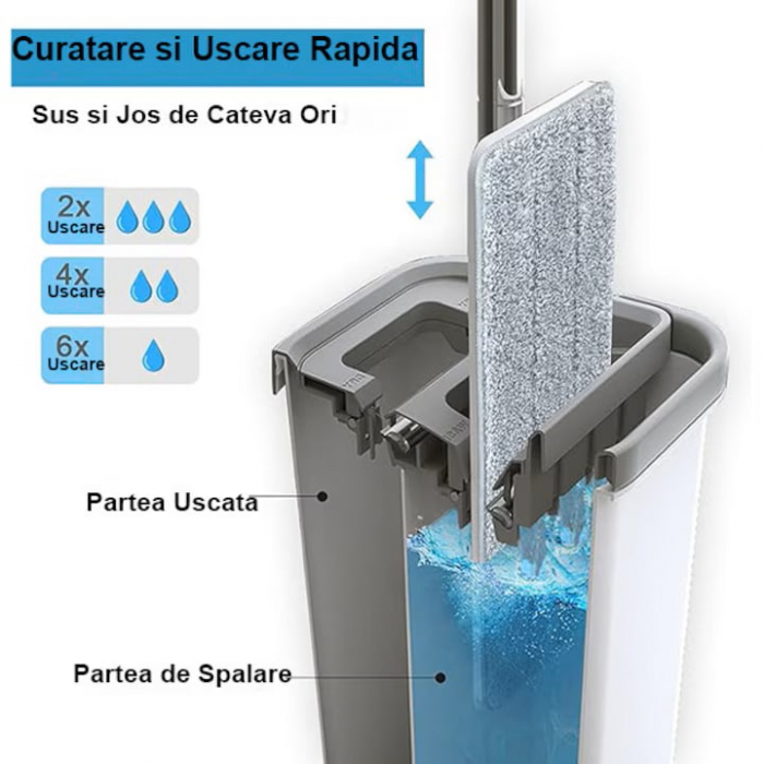 Set de curatenie cu mop si galeata VarioShop®, capacitate 5.7 litri, include 2 rezerve din microfibra,, ideal pentru utilizare in interior, realizat din plastic rezistent, cu perii sintetici, mop plat [19]