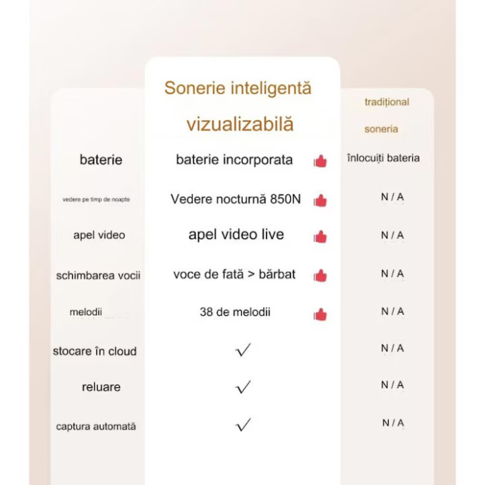 Sonerie inteligentă VarioShop, cu cameră 1080p, interfon, vedere pe timp de noapte, alb [5]