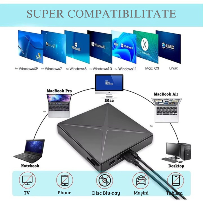 Unitate externa CD/DVD RW 4 in 1 VarioShop®, cu interfata USB 3.0 si USB-C, cititor carduri SD, 2 porturi USB suplimentare, viteza scriere 24X CD / 8X DVD, compatibil Windows, macOS, Linux, Plug & Pla [3]