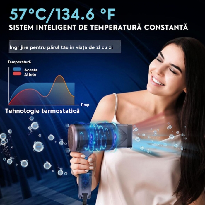 Uscator de par VarioShop®, Ideal pentru calatorii, Compact, 3 trepte de temperatura, 2 viteze, Concentrator de aer, Negru [7]