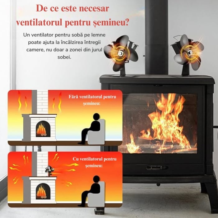 Ventilator mecanic pentru semineu VarioShop®, 5 pale, maner practic, porneste la 60°C, temperatura maxima de 345°C, aluminiu/ otel inoxidabil, 10.5 x 7.5 x 24 cm, negru [13]