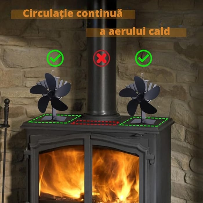 Ventilator mecanic pentru semineu VarioShop®, 5 pale, maner practic, porneste la 60°C, temperatura maxima de 345°C, aluminiu/ otel inoxidabil, 10.5 x 7.5 x 24 cm, negru [4]