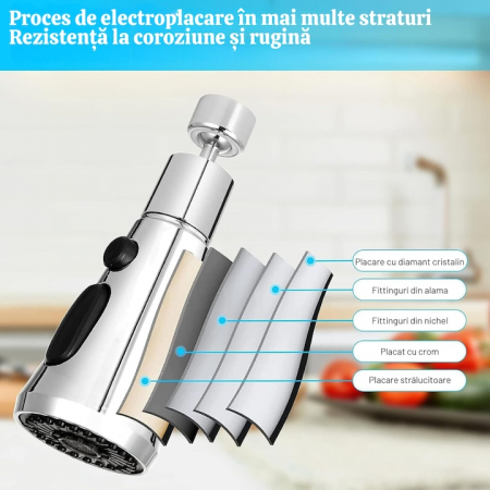 Aerator robinet pivotant VarioShop®, Universal, 3 Moduri de Pulverizare, Filet G1/2, Rotire 360°, Economisirea Apei, Flexibil, Instalare Usoara, Argintiu [1]